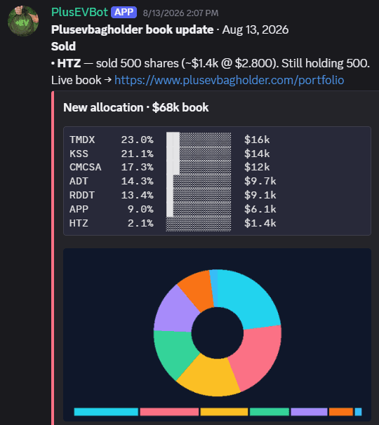 PlusEVBot VIP portfolio update showing HTZ sold, allocation chart, and live book link