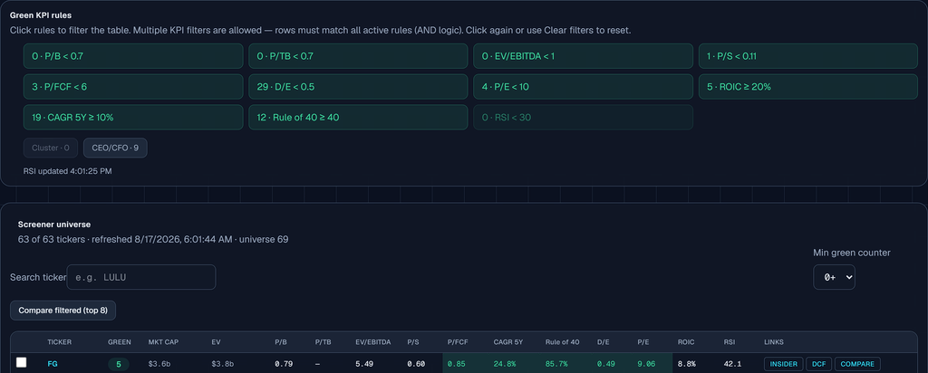 Insider buying KPI screener with clickable green KPI rules and a filtered ticker universe