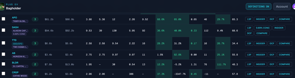 Screener table with green highlighted value metrics across P/B, P/FCF, CAGR, Rule of 40, and ROIC