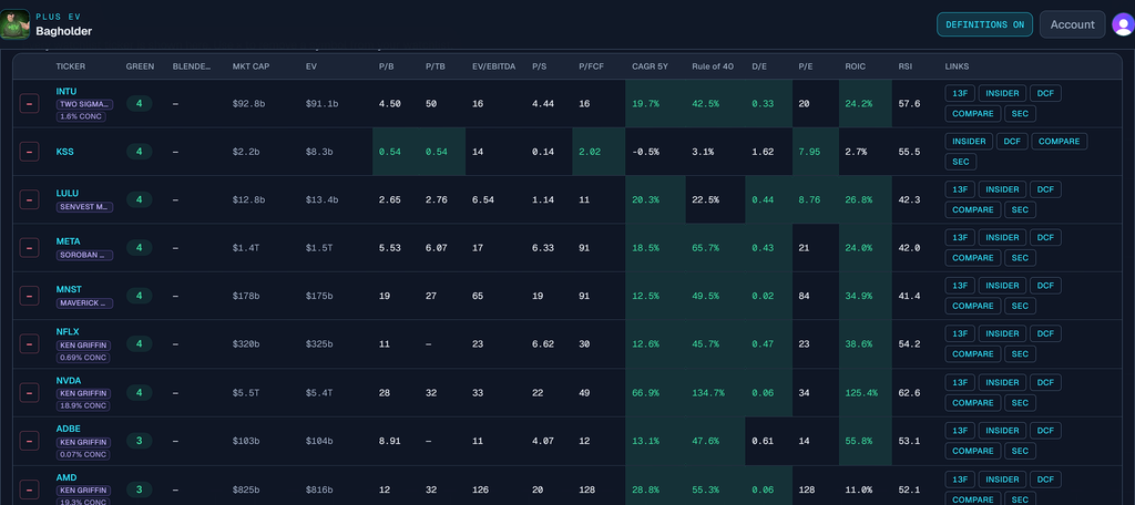 Watchlist KPI table with blended IRR, valuation multiples, ROIC, and RSI per ticker